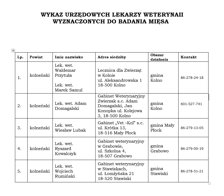 wykaz urzędowych lekarzy weterynarii wyznaczonych do badania mięsa